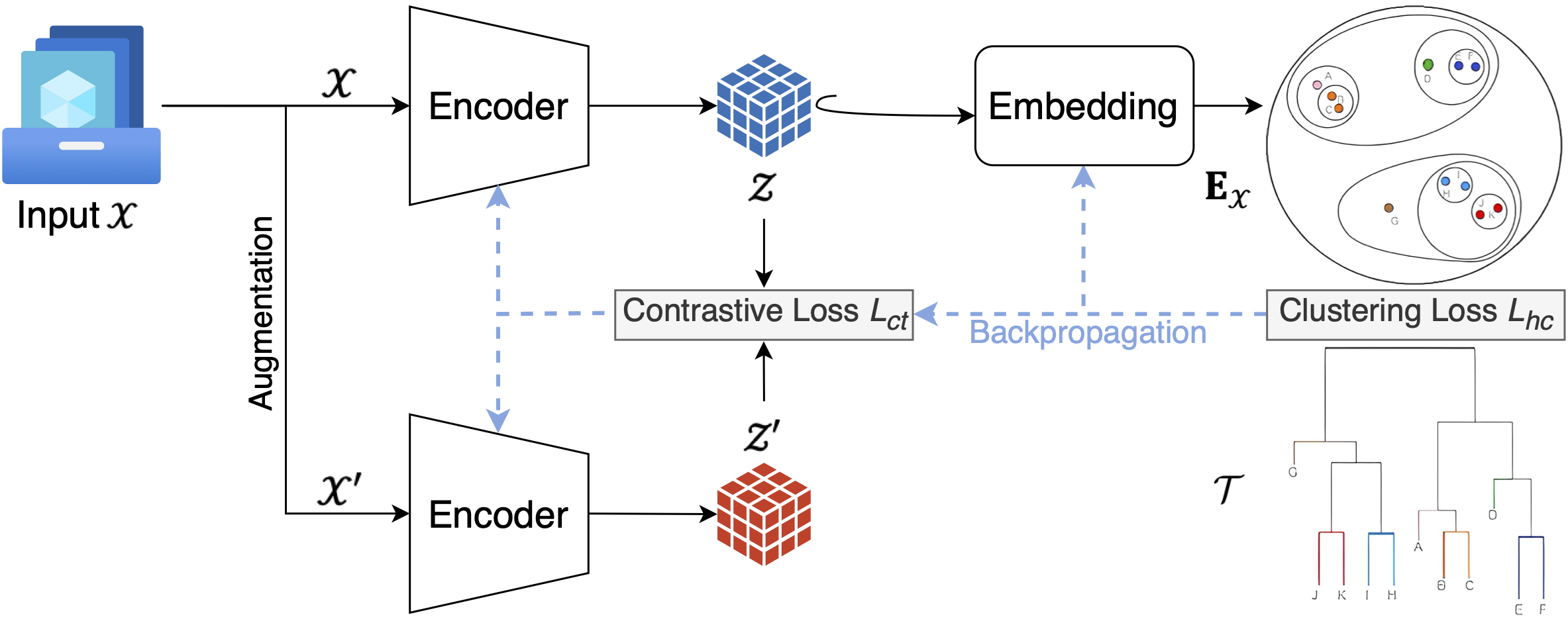 Structural overview of InfoHier
